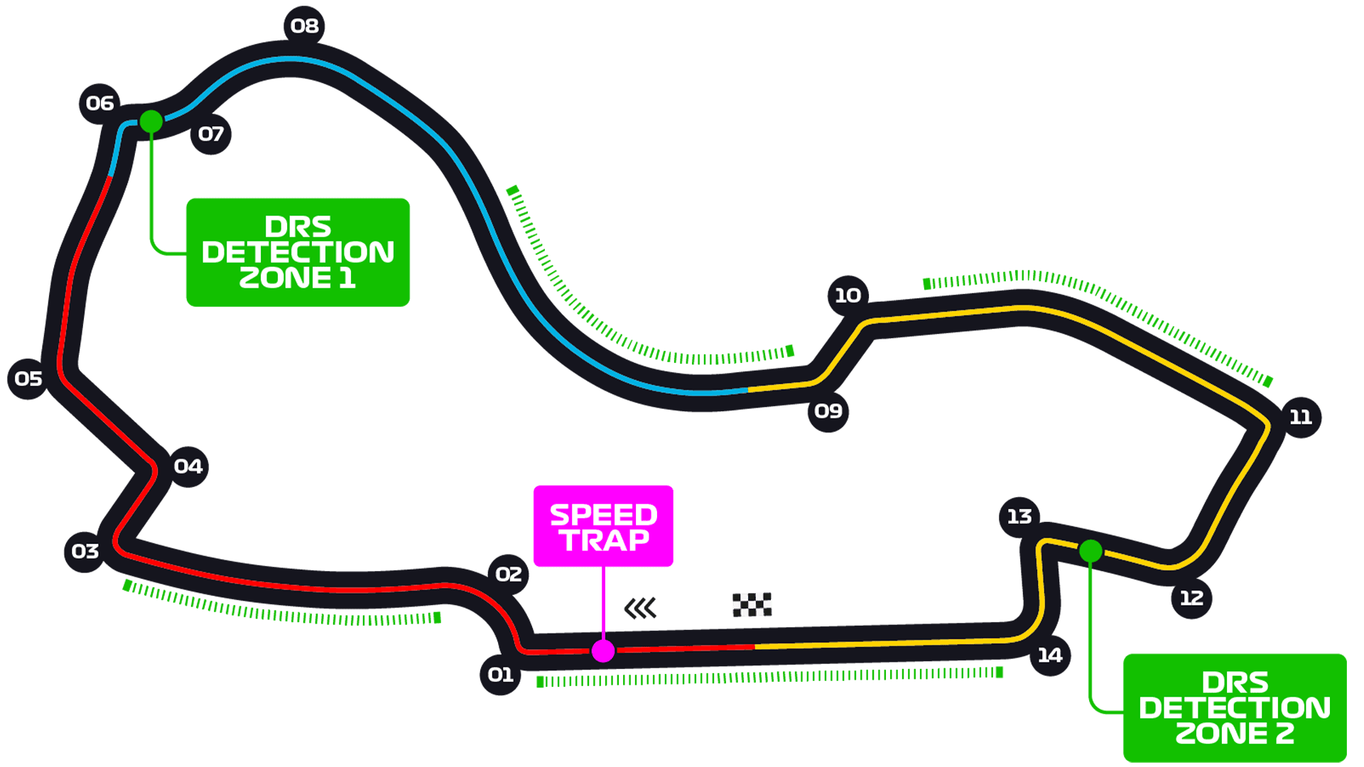 Albert Park Circuit layout