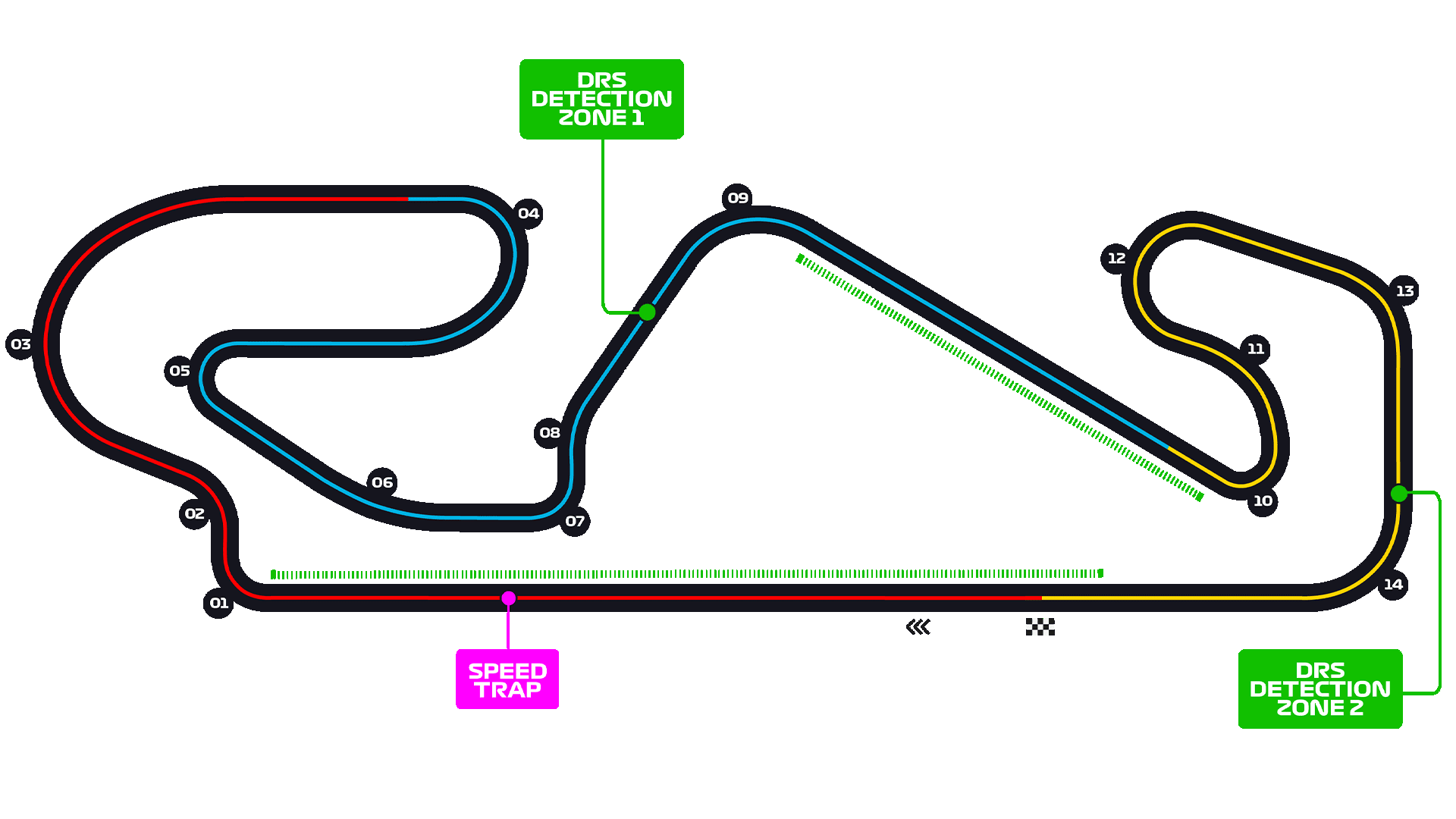 Circuit de Barcelona-Catalunya layout