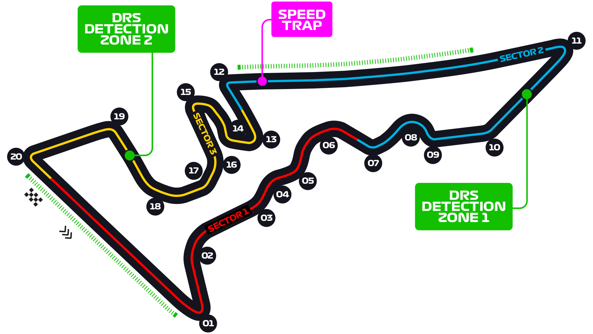 Circuit of The Americas layout