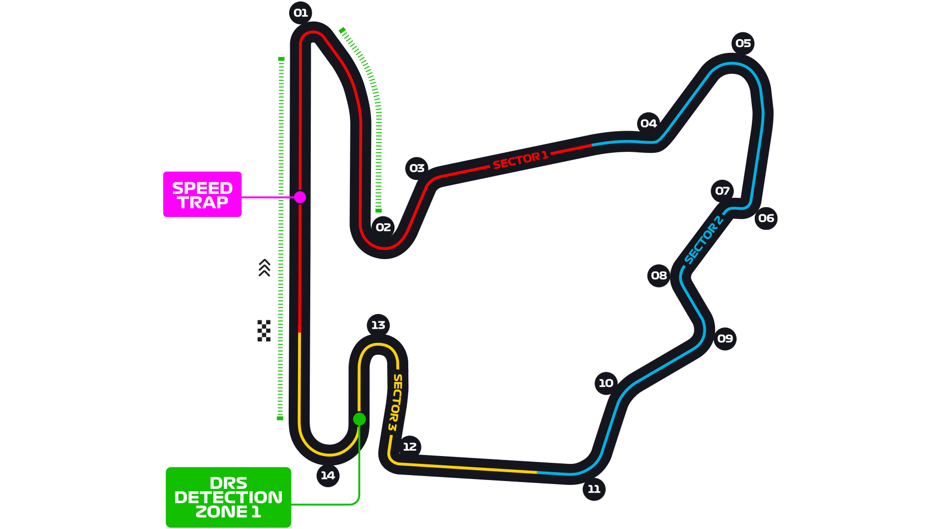 Hungaroring layout