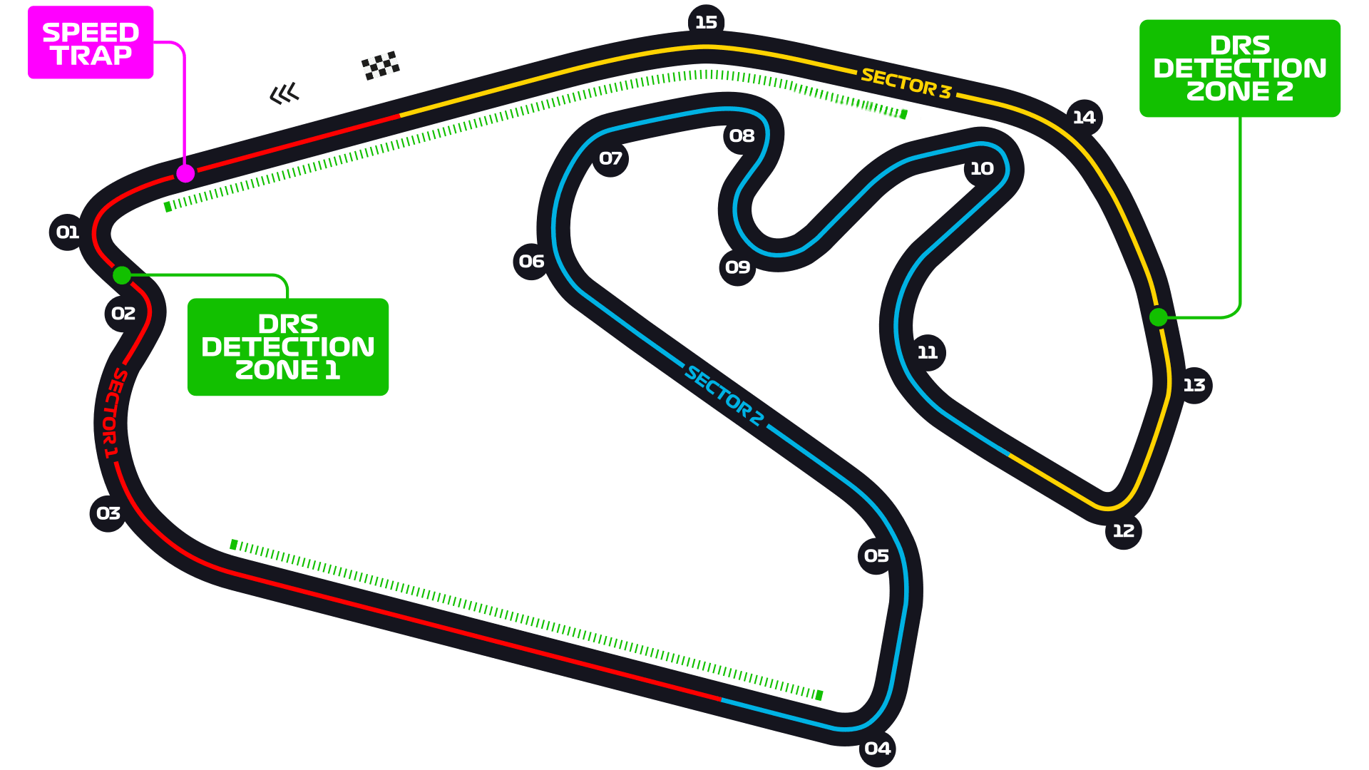Autodromo Jose Carlos Pace layout