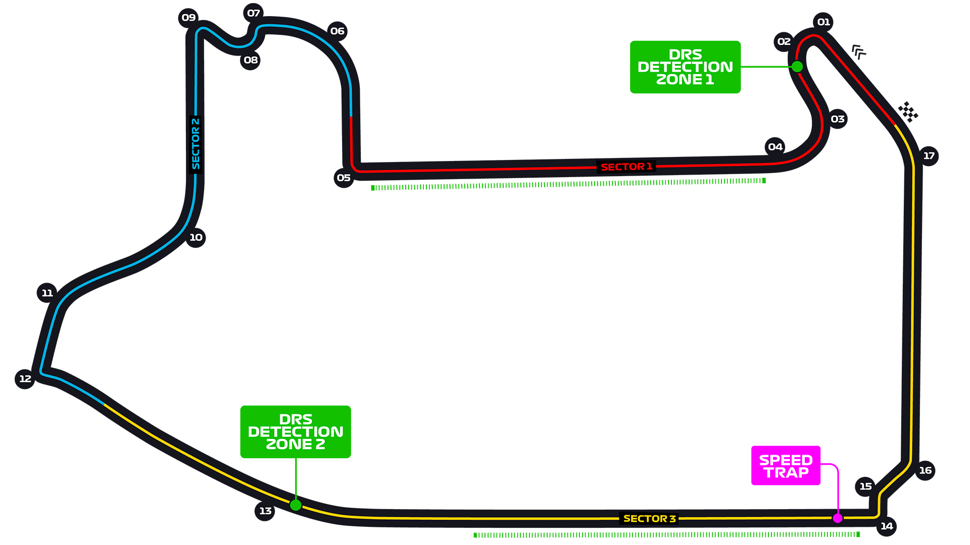 Las Vegas Strip Circuit layout