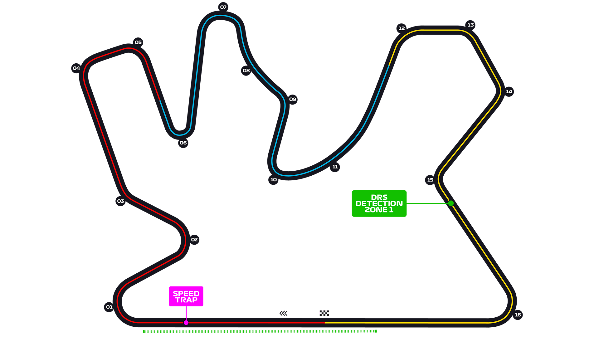 Losail International Circuit layout