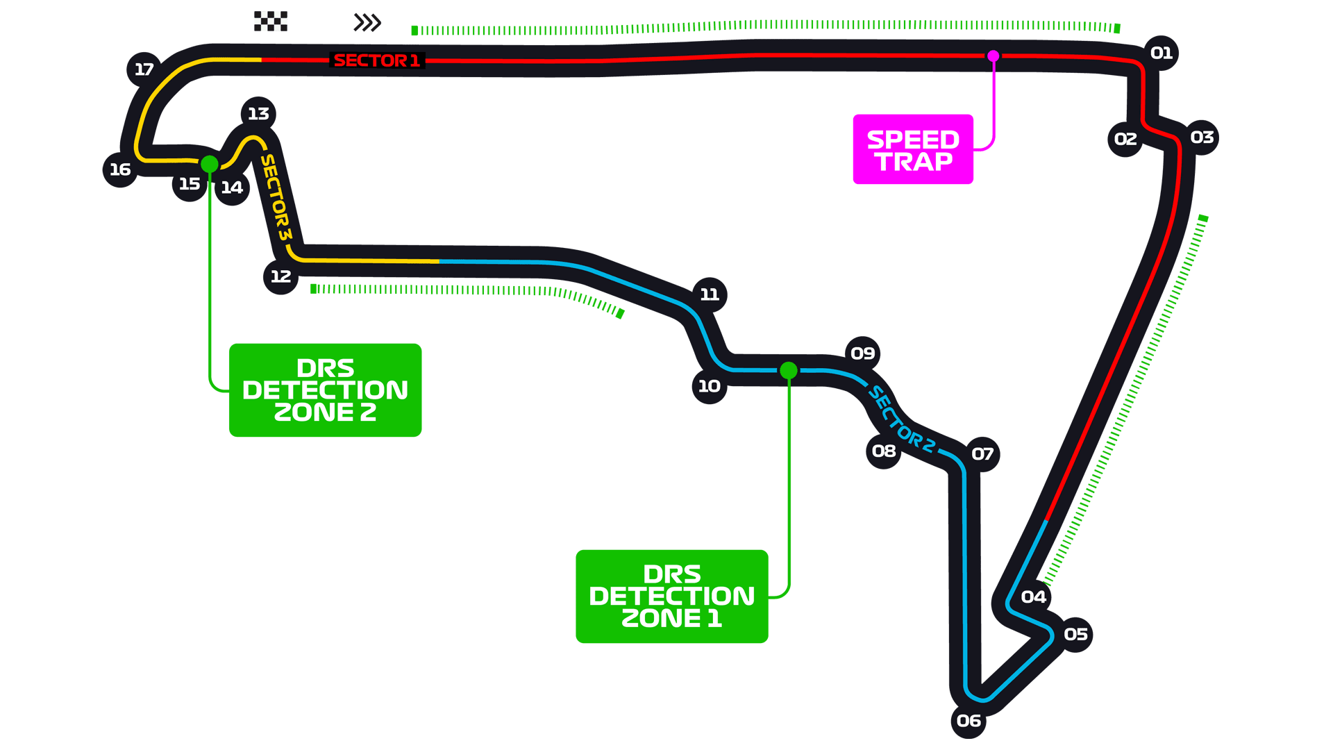 Autodromo Hermanos Rodriguez layout
