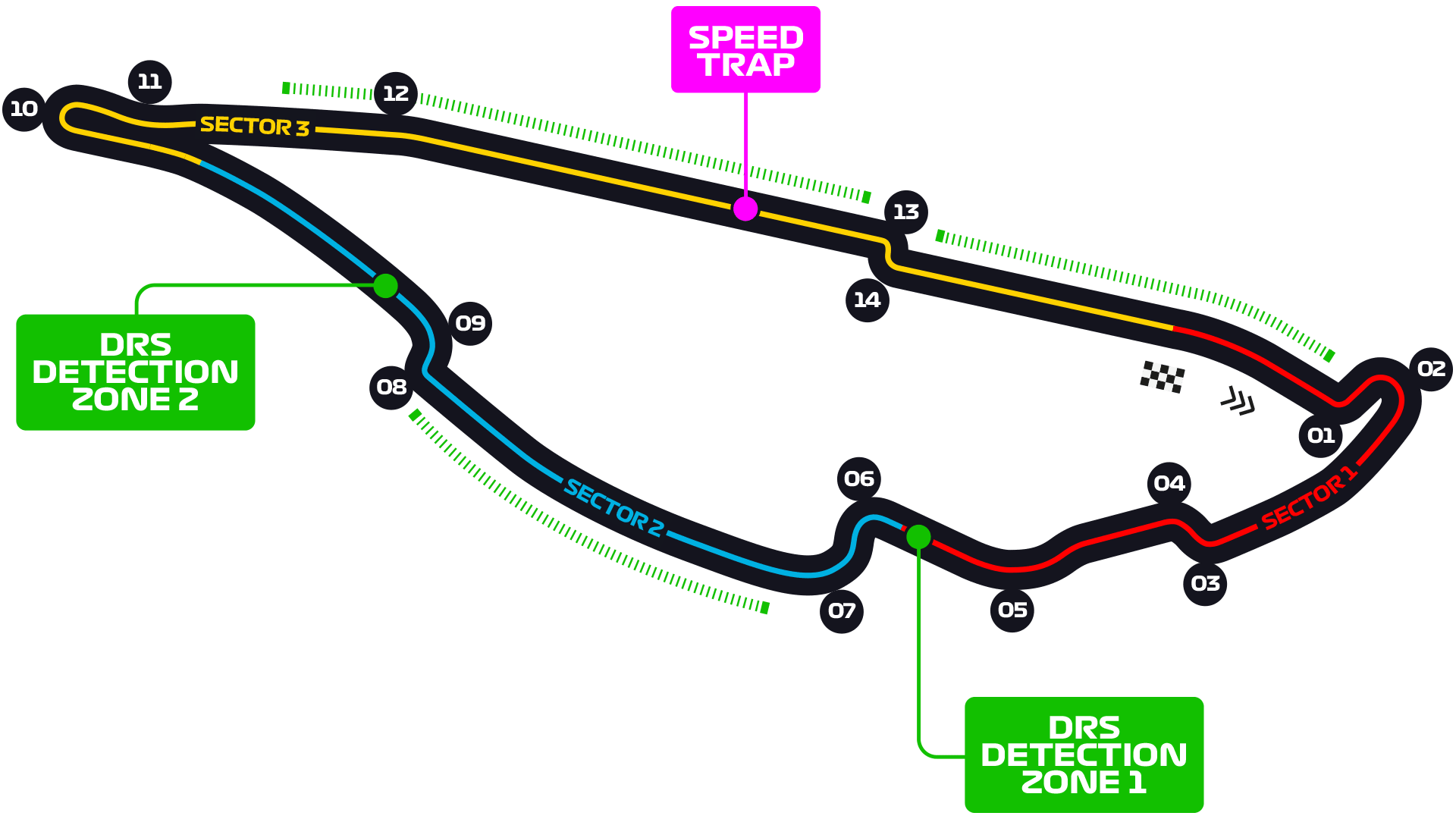 Circuit Gilles Villeneuve layout