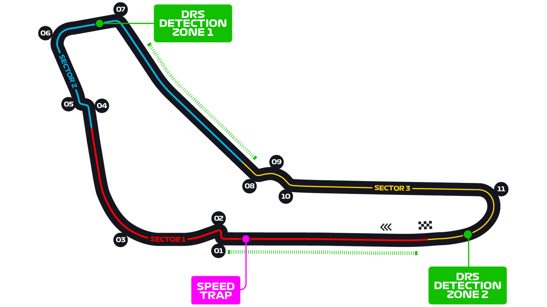 Autodromo Nazionale Monza layout
