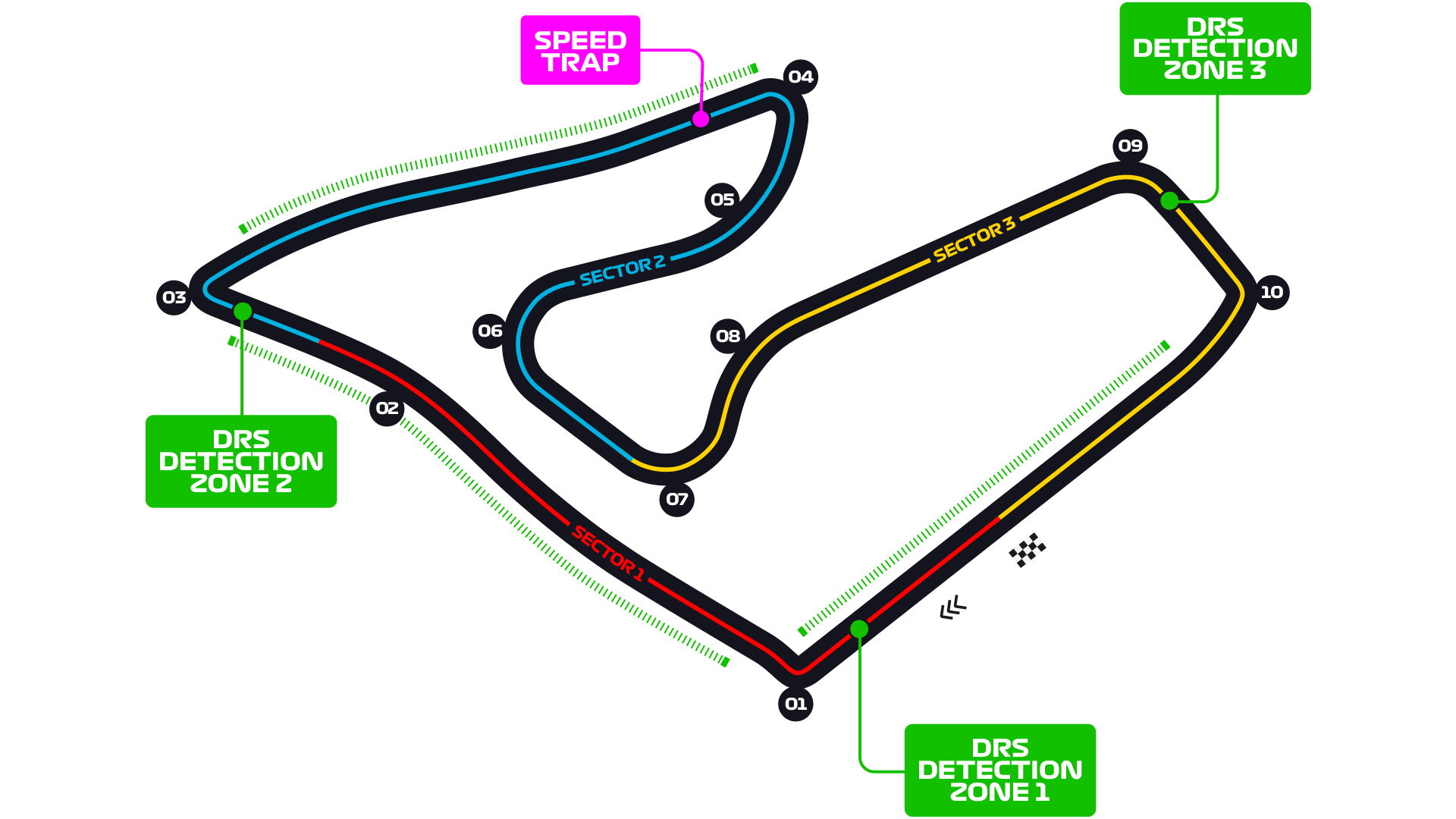 Red Bull Ring layout