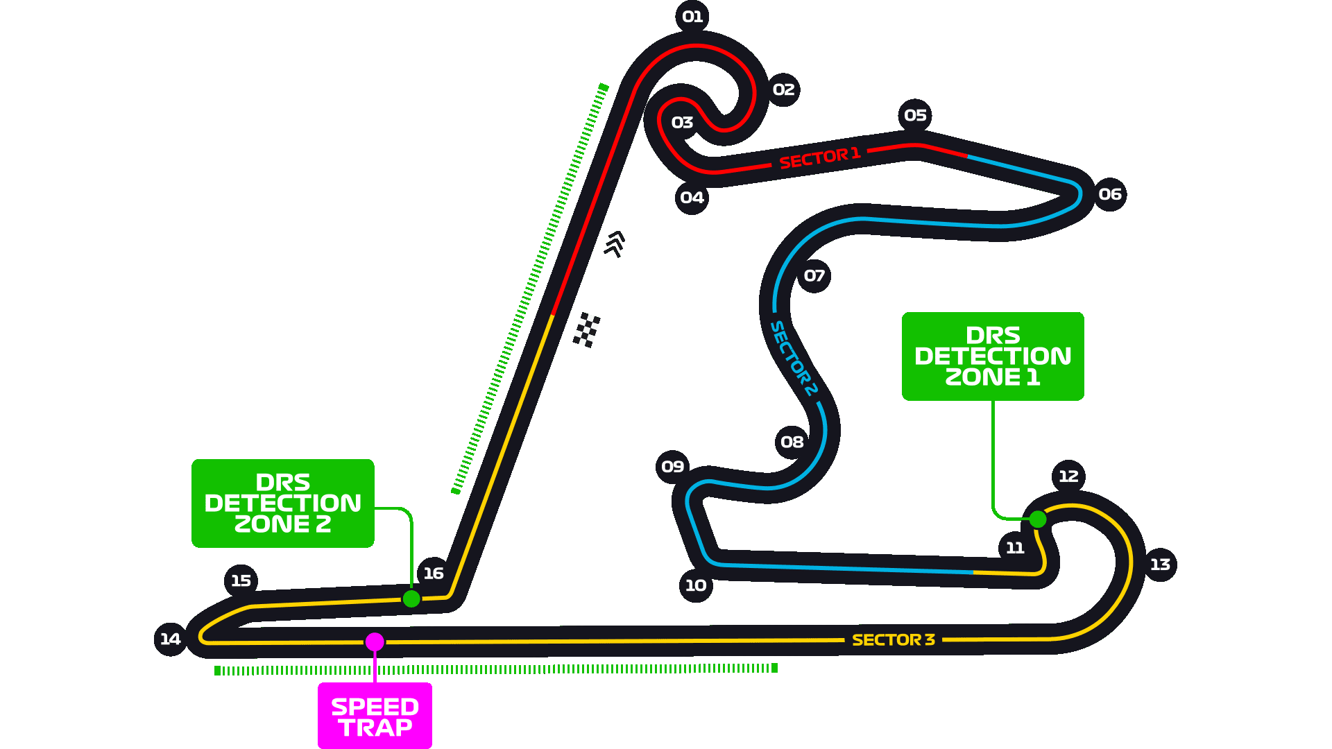 Shanghai International Circuit layout