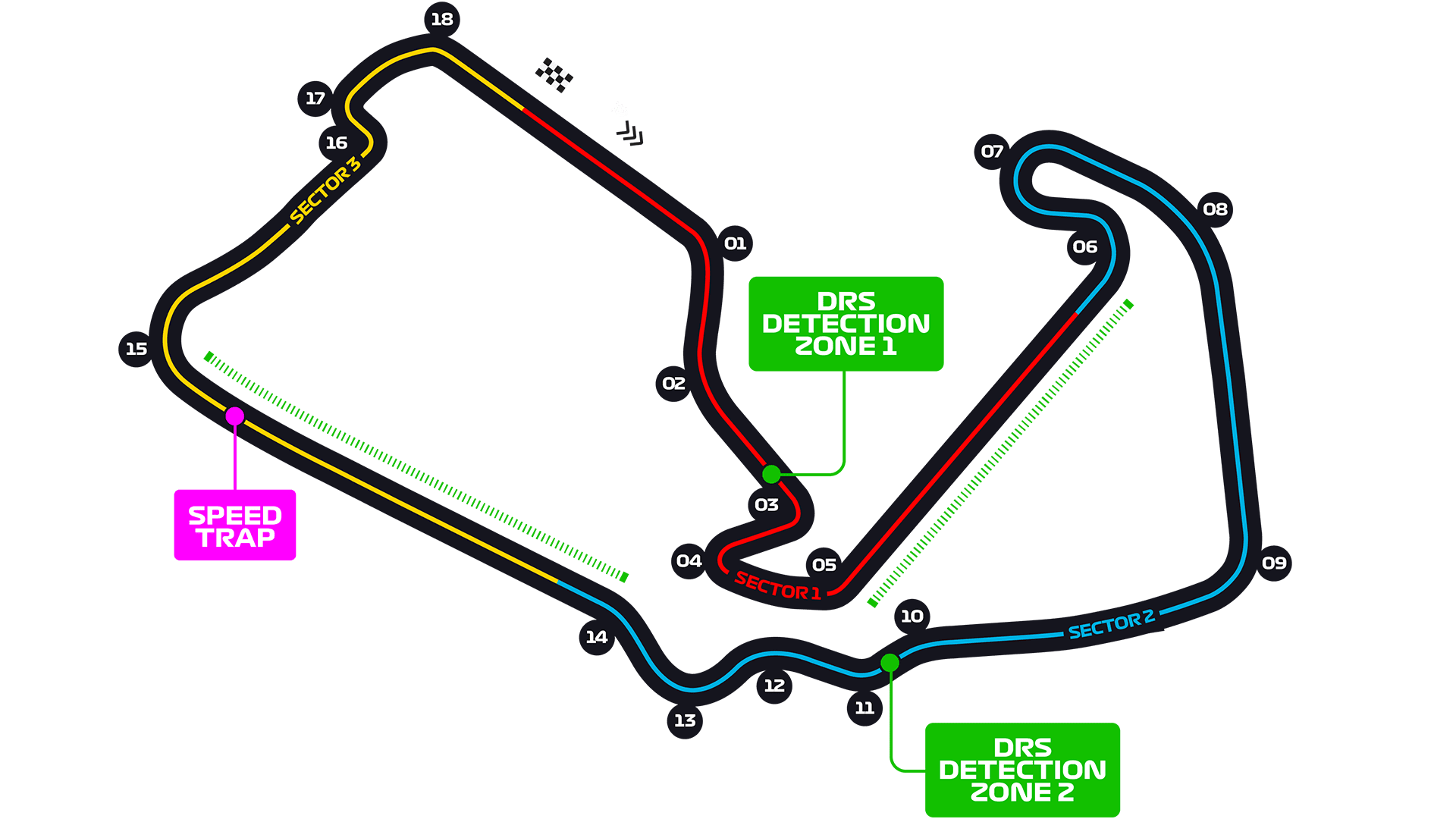 Silverstone Circuit layout