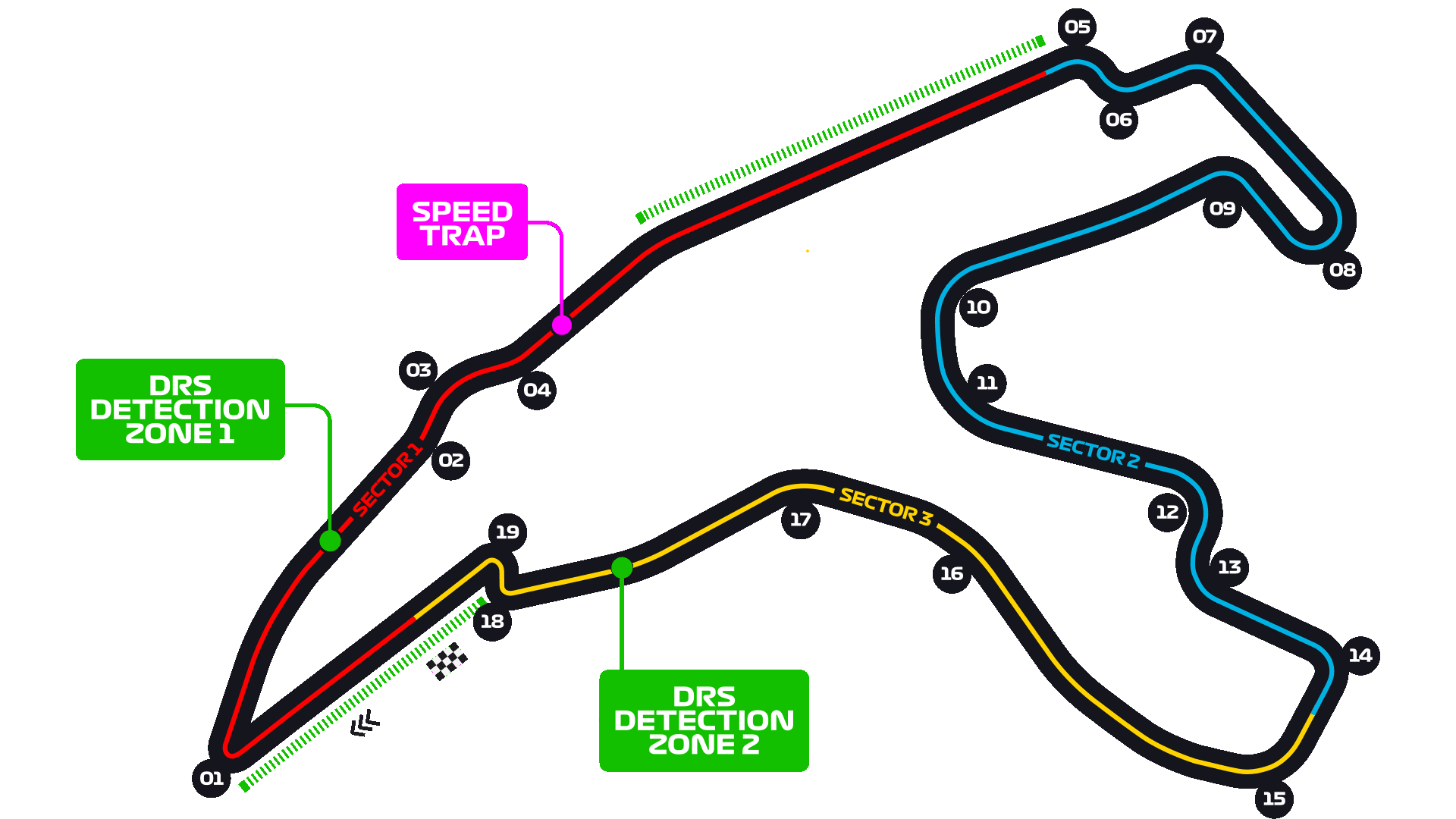 Circuit de Spa-Francorchamps layout