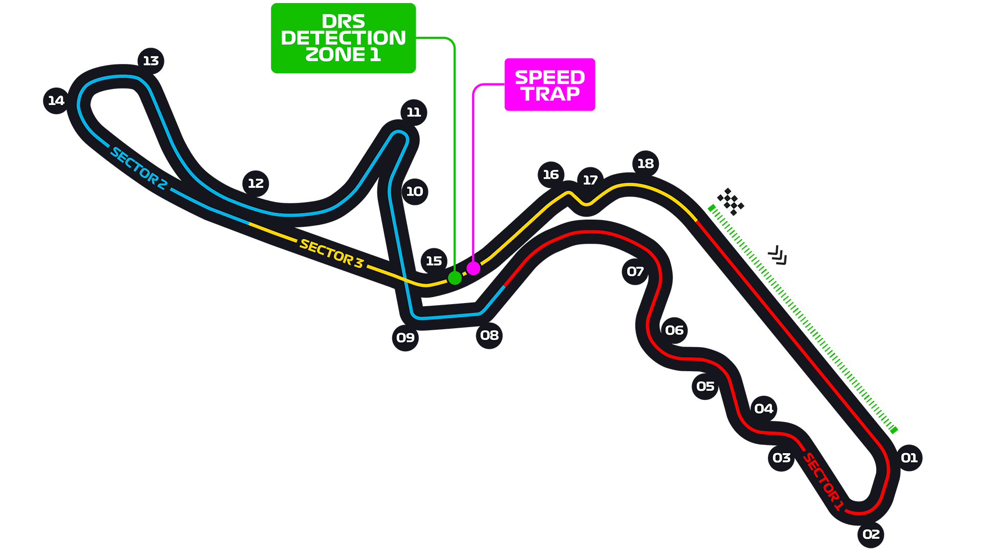Suzuka International Racing Course layout