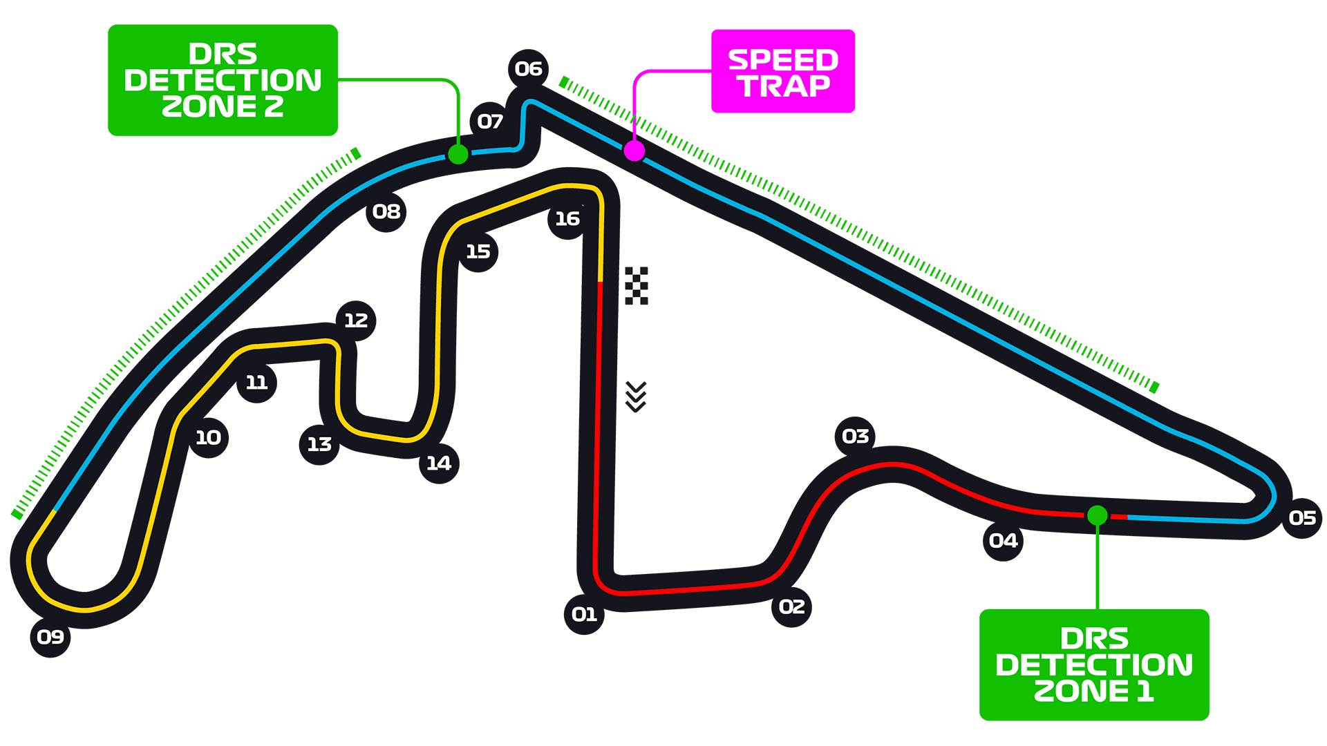 Yas Marina Circuit layout