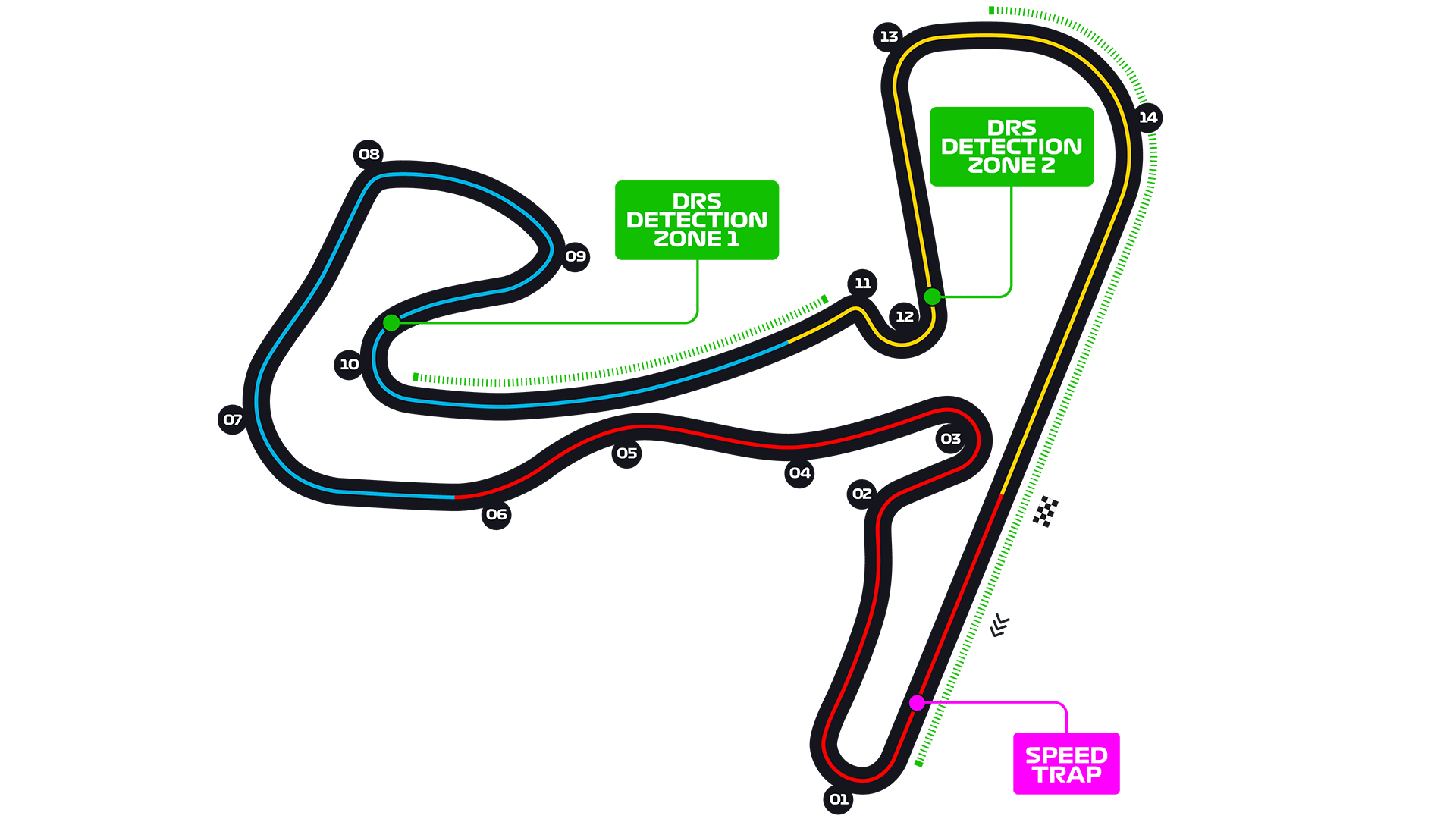 Circuit Zandvoort layout